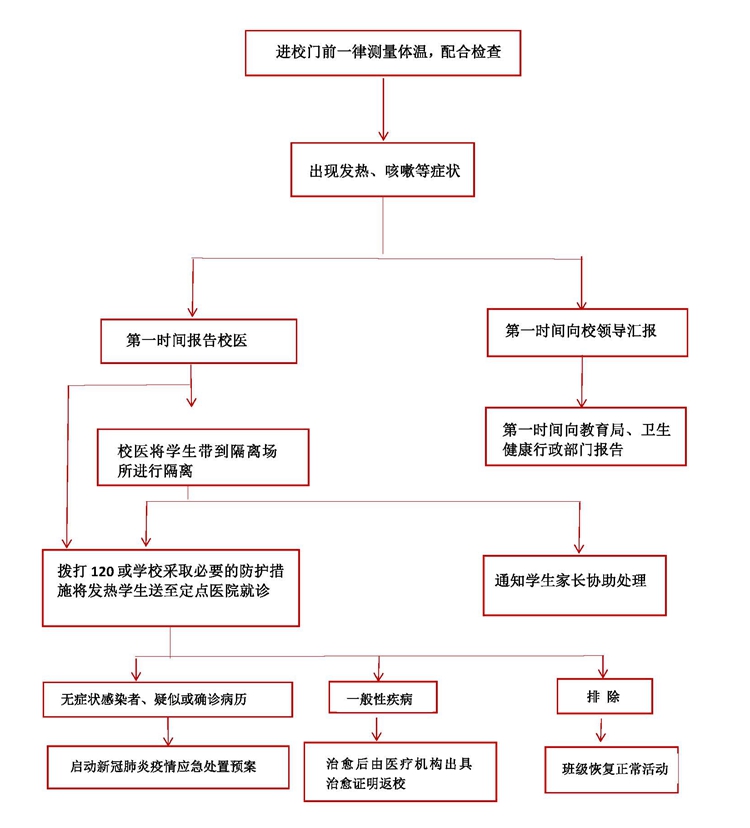 疫情流程.jpg